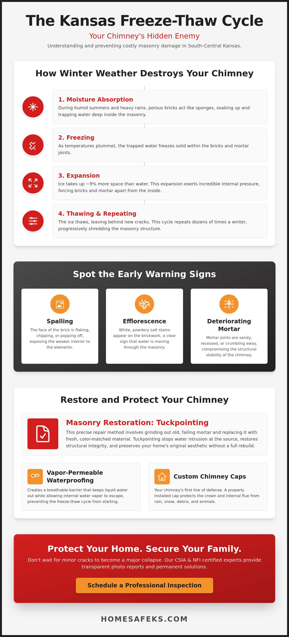 Chimney repair Wichita KS